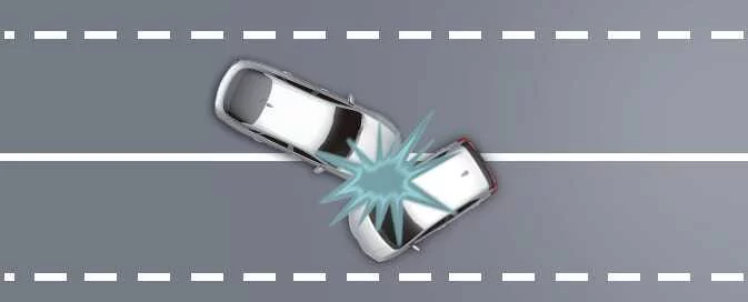 Angled collision in which occupant movement may not benefit from air bag deployment