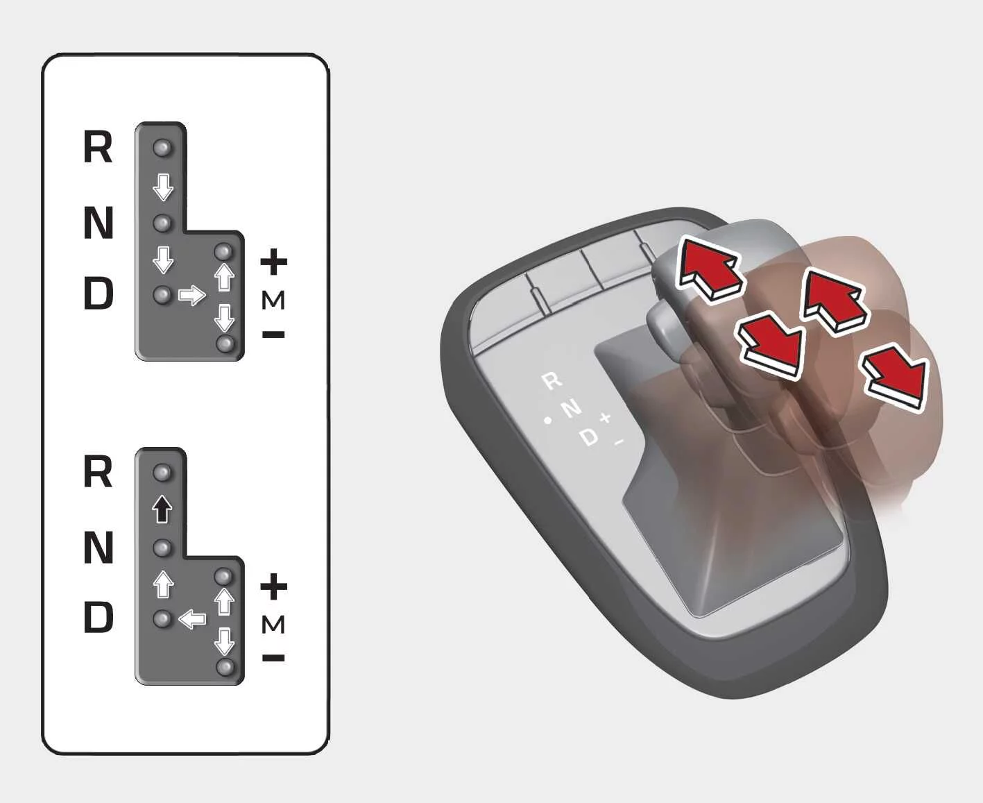 Kia Picanto automated manual transmission shift lever and gear selection diagram