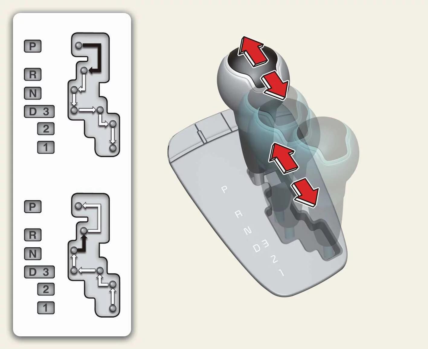 Kia Picanto automatic transmission shift lever and gear selection diagram
