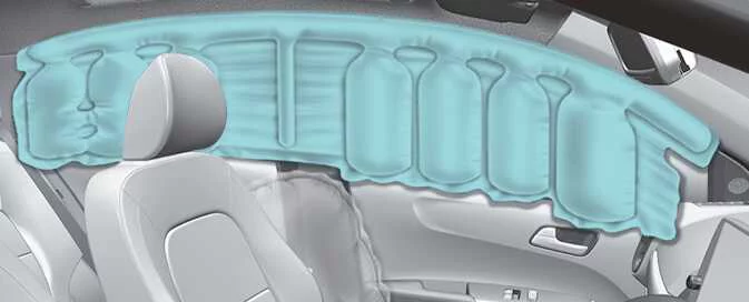 Kia Picanto curtain air bag deployment beside the front and rear outboard seats