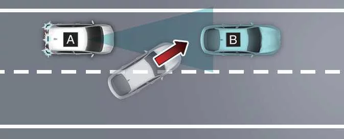 Illustration of the Kia Picanto and a vehicle ahead after a vehicle cuts in