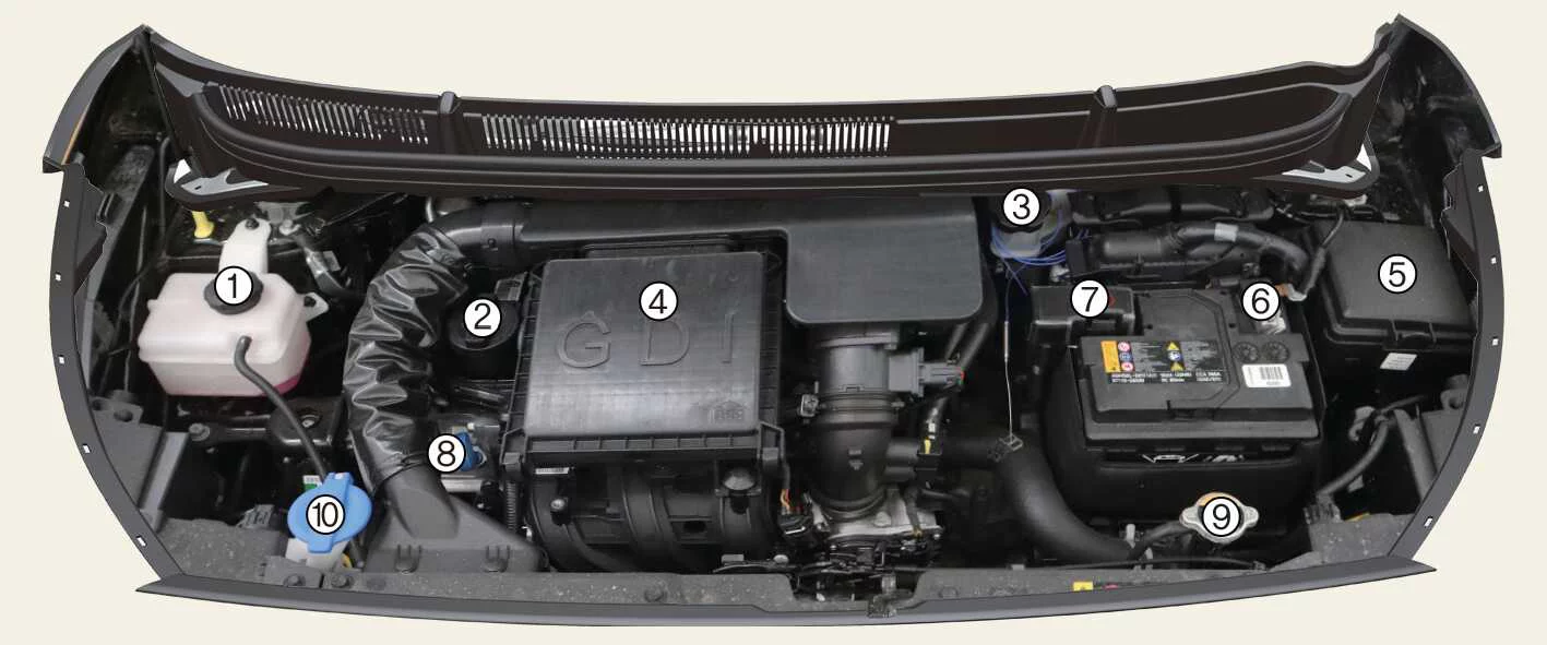 Kia Picanto Smartstream G1.0 GDi engine compartment diagram showing reservoirs, oil service points, fuse box and battery terminals