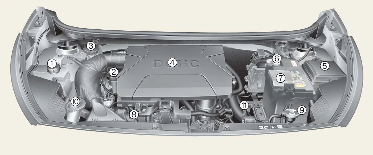 Kia Picanto petrol 1.2 MPI engine compartment and service component locations