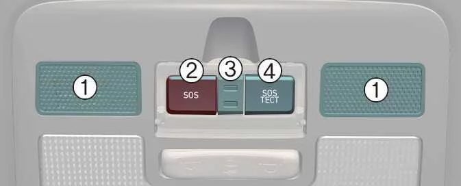 Kia Picanto ERA-GLONASS controls and indicators: microphone, SOS button, SOS TEST button and LED