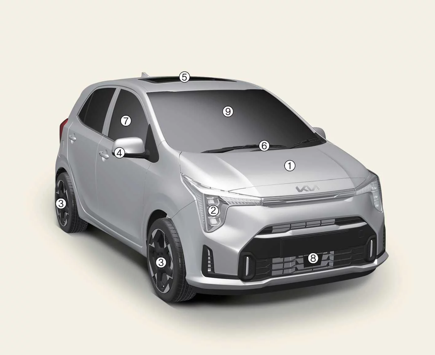 Kia Picanto front exterior diagram identifying the bonnet, headlights, wheels, mirrors, sunroof, wipers, windows, radar and camera