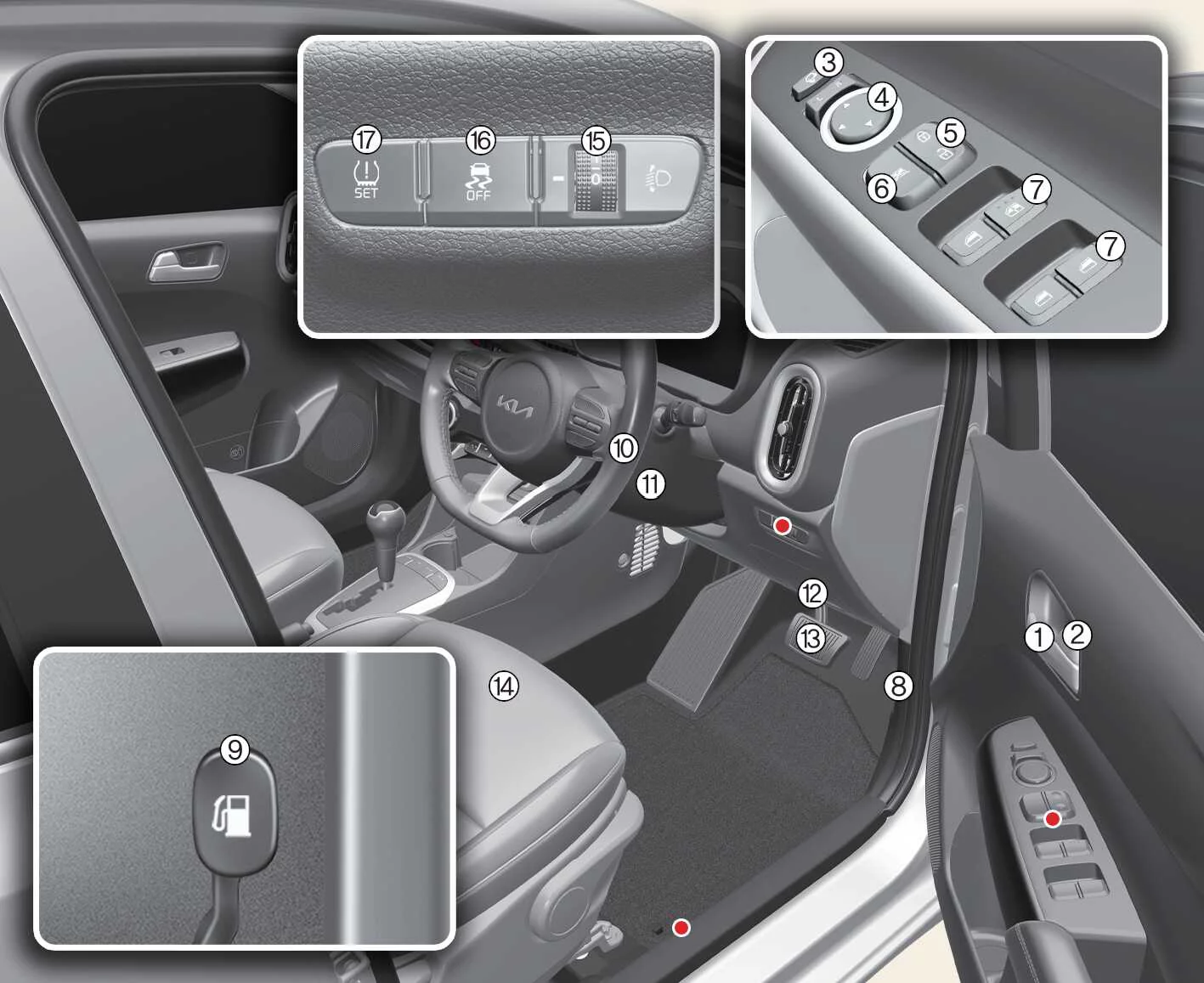Kia Picanto interior diagram showing the door controls, mirror and window switches, release levers, steering wheel, fuse panel, brake pedal and driver switches