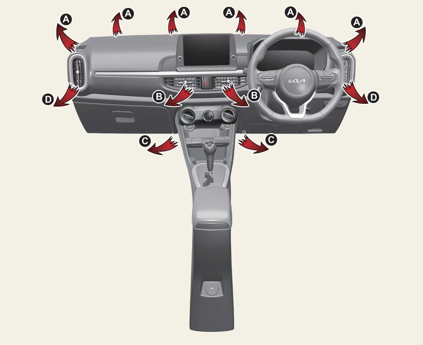 Kia Picanto cabin airflow diagram showing heating and air conditioning outlet locations