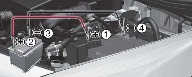 Kia Picanto emergency jump-starting cable connection order