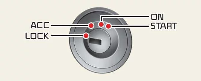 Kia Picanto ignition switch showing LOCK, ACC, ON and START positions