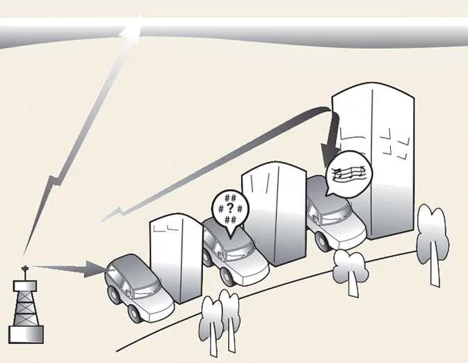 Diagram illustrating FM radio signal reception by a vehicle antenna