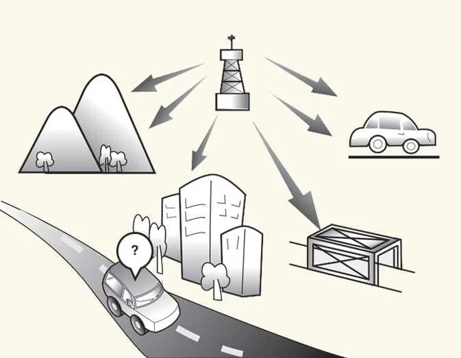 Diagram illustrating how terrain and obstructions affect FM radio coverage