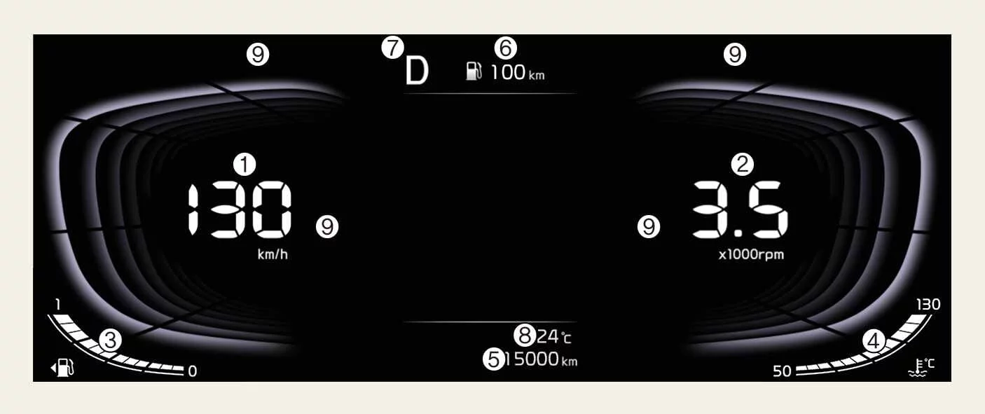 Kia Picanto Type B instrument cluster showing the numbered instruments and display areas