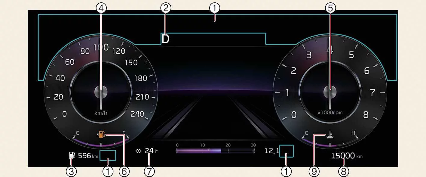 Kia Picanto Type C instrument cluster showing the numbered gauges, driving information and indicators