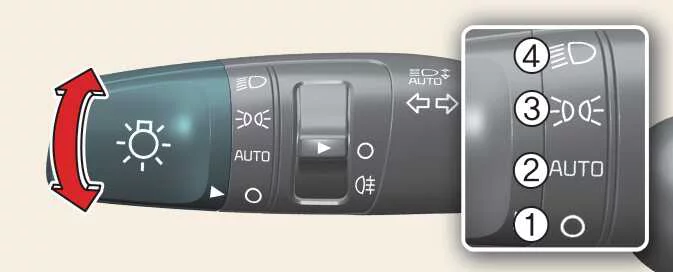 Kia Picanto lighting control stalk showing the rotary lighting switch positions