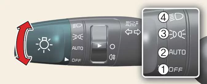Kia Picanto lighting switch illustration identifying the available exterior light settings