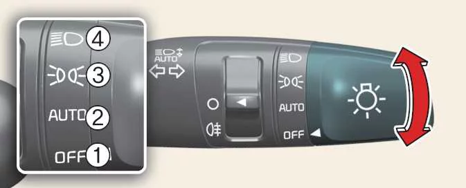 Kia Picanto exterior lighting selector and its numbered operating positions
