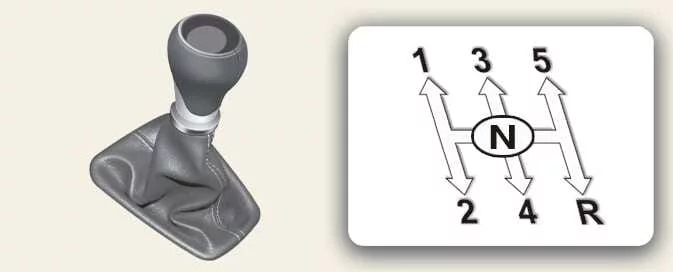 Kia Picanto manual transmission gear lever and reverse selection button