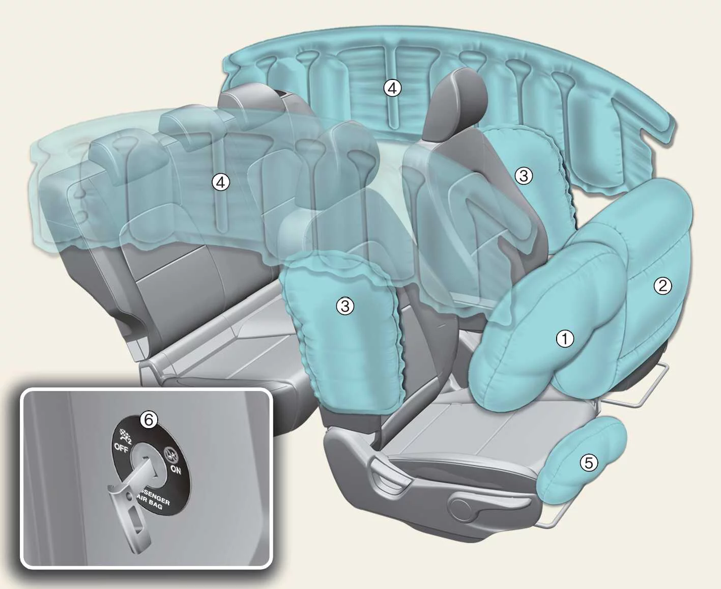 Kia Picanto air bag locations and front passenger air bag ON/OFF switch overview