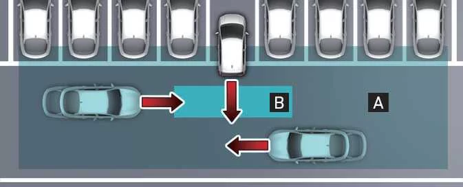Kia Picanto rear cross-traffic warning and collision-avoidance operating areas