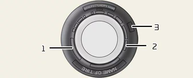 Kia Picanto tyre sidewall showing size, load, speed and identification markings