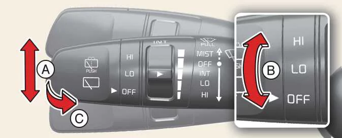 Kia Picanto front wiper and washer control layout identifying functions A, B and C